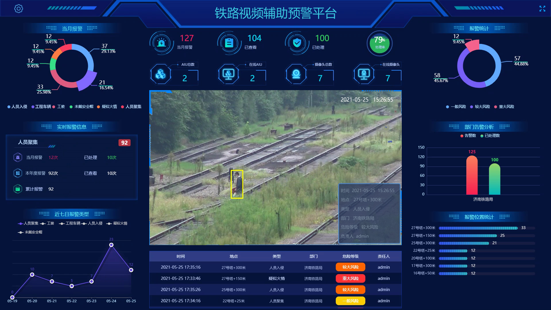 鐵路視頻輔助預(yù)警平臺